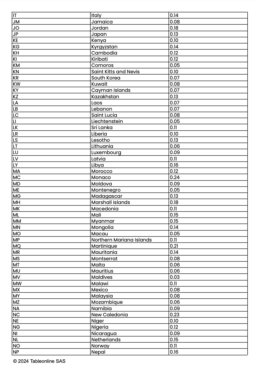 Tarifs-SMS-Guestonline-3.png