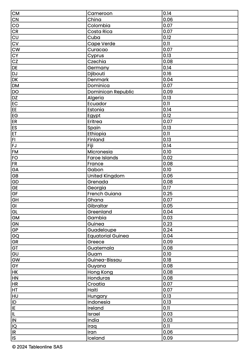Tarifs-SMS-Guestonline-2.png