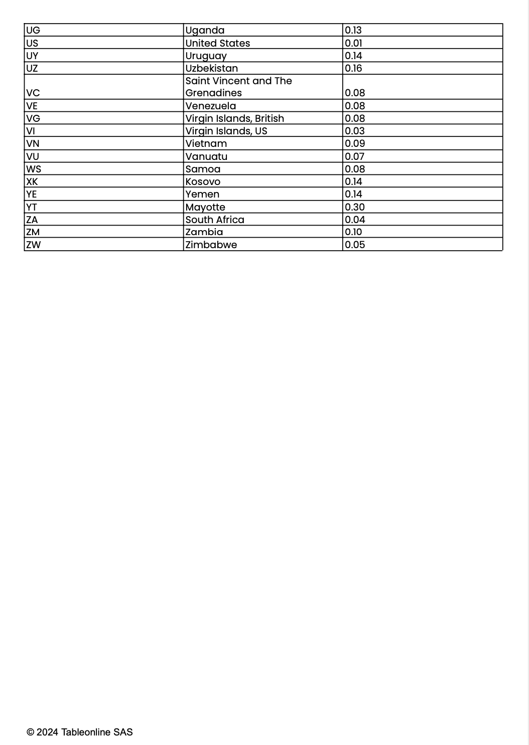 Tarifs-SMS-Guestonline-5.png